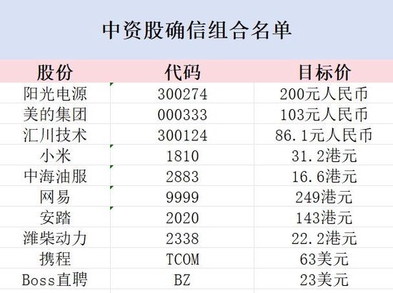 麦格理：中国资本市场目前估值具支持