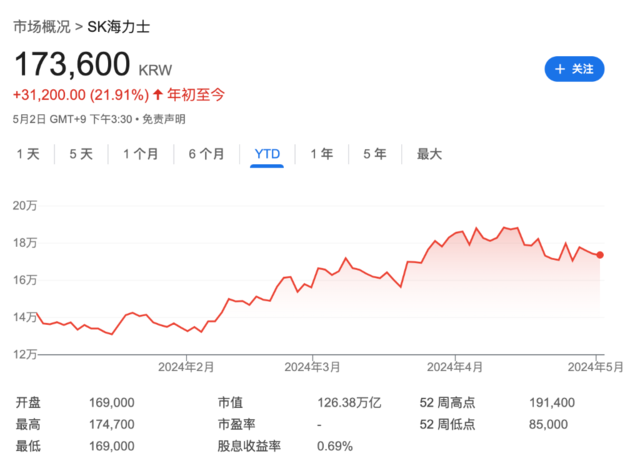 HBM需求爆了！SK海力士“忙疯” AI储存芯片明年订单爆满